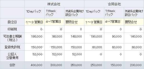 各プランの料金内訳表