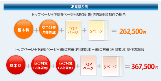 お見積り例